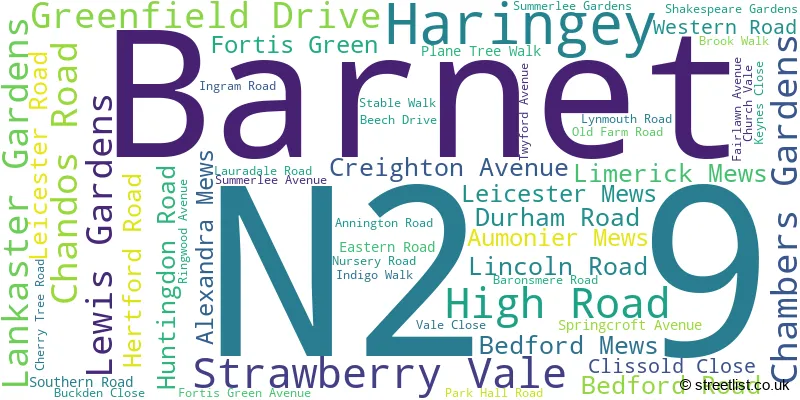 A word cloud for the N2 9 postcode